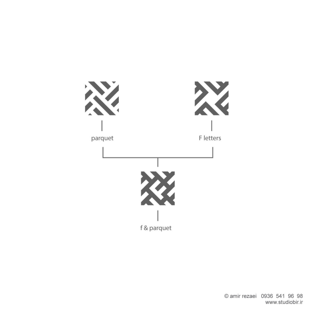 ایده طراحی لوگو پارکت و کفپوش floorset