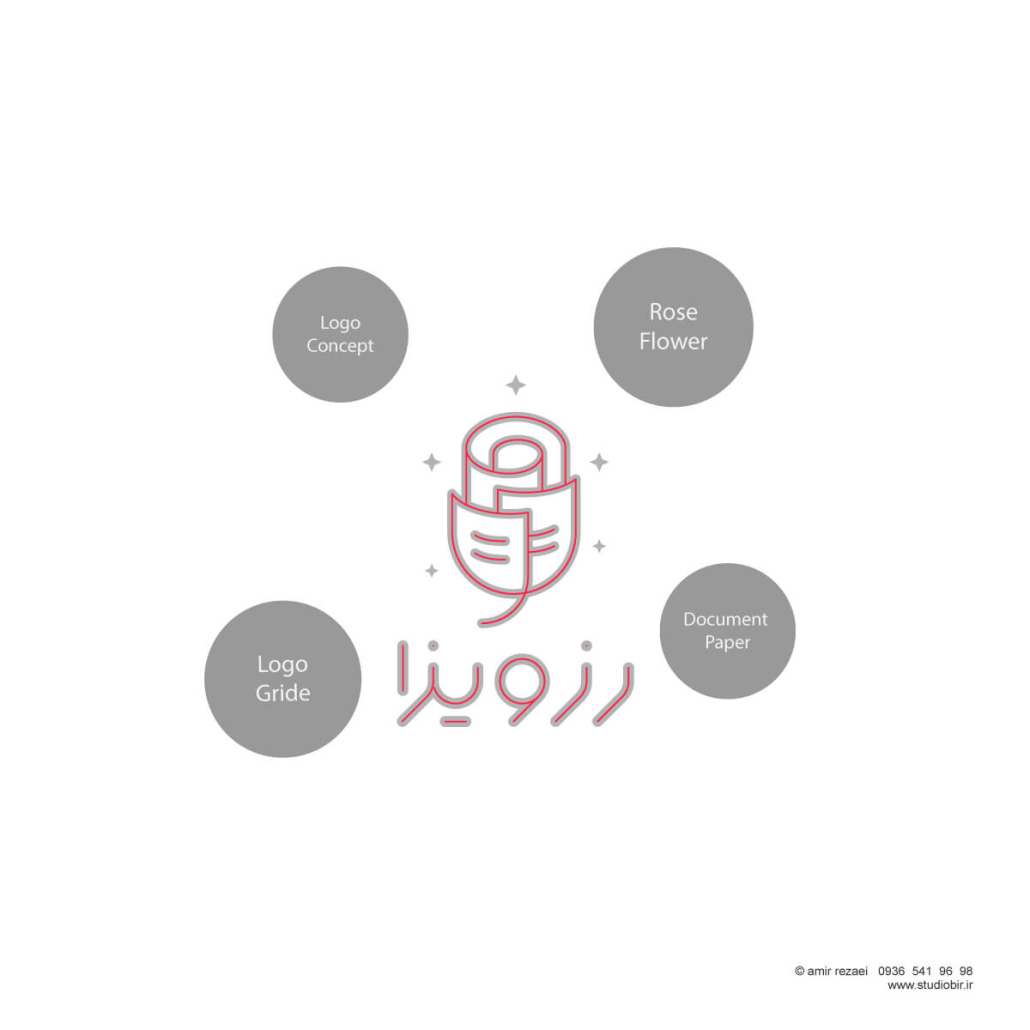 طراحی لوگو موسسه مهاجرتی رز ویزا